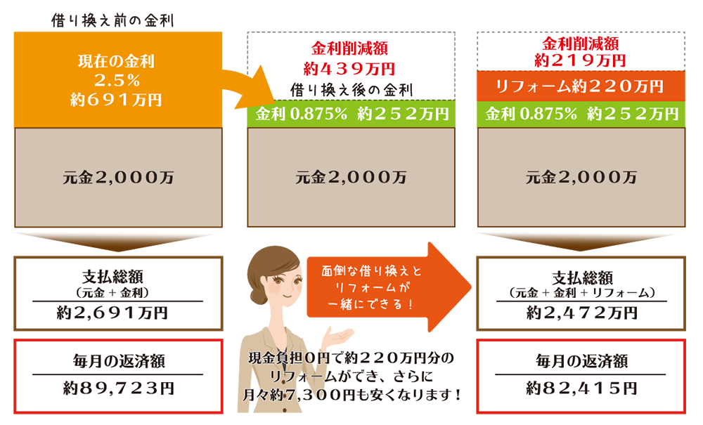スマートリノベーション