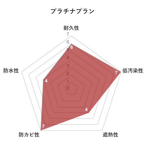 プラチナプラン
