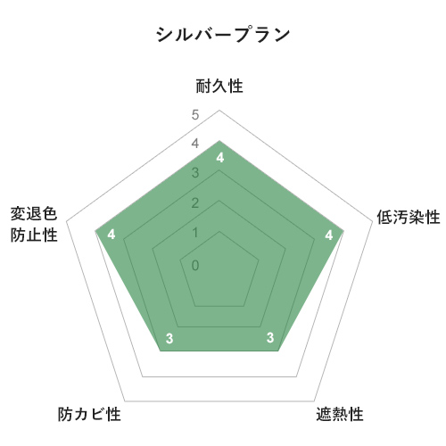 シルバープラン