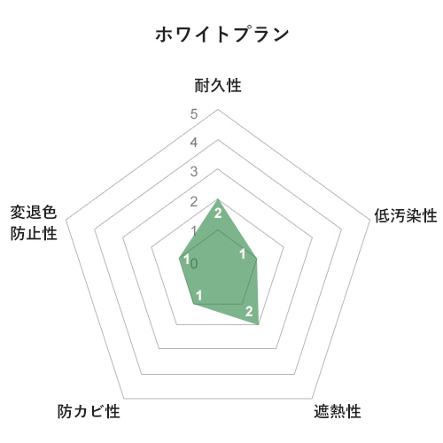 ホワイトプラン