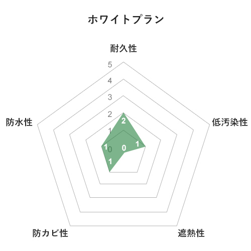 ホワイトプラン